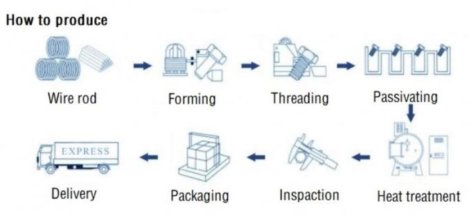 Heavy Duty Expansion Sleeve Anchor with Flange Nut DIN985 DIN982